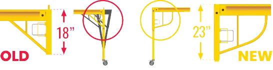 A graphic comparison showing the instability caused by a shorter 18" cuff versus our more stable 23" cuff.